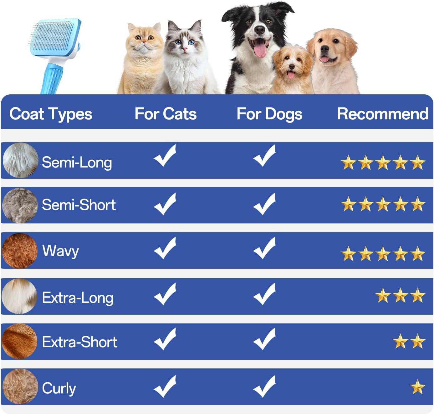 Self-Cleaning Slicker Brush for Dogs and Cats - Effective Shedding Tool for Long and Short Haired Breeds, Suitable for Puppies, Rabbits, and More 